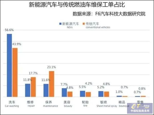 大数据驱动：LIMS挖掘轮胎测试数据的潜在价值(图1)