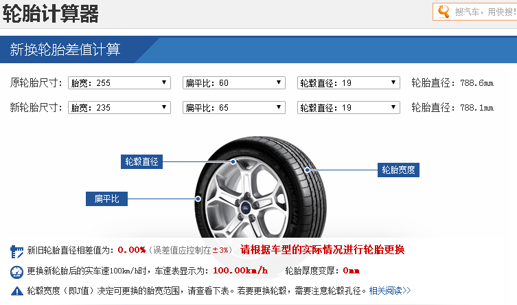 轮毂尺寸如何计算(图1)