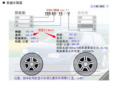 汽车轮毂的计算方式？(图1)