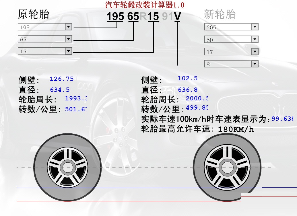 汽车轮毂改装计算器(汽车轮毂改装计算器在线)(图1)