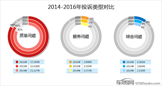 轮胎规格及参数一览表(图1)