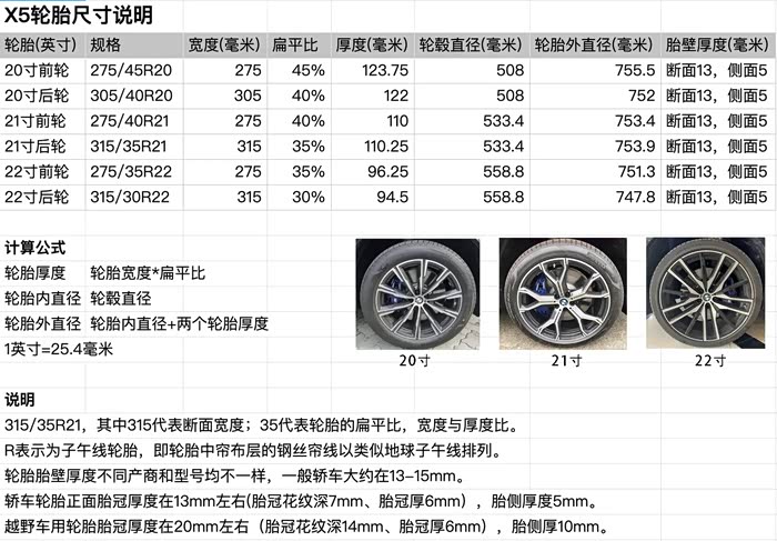 汽车轮胎规格是怎样的(图1)