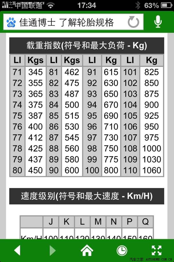 汽车轮胎规格怎么看图解?(图1)