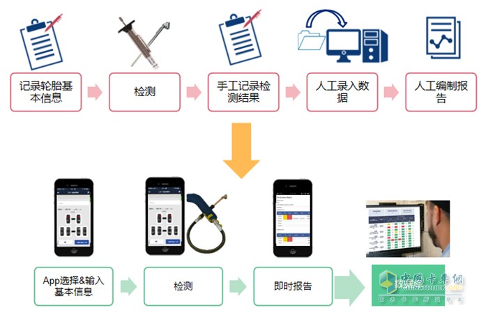 评测横向家电智慧生活频道_天极网(图1)