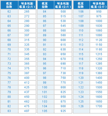 汽车轮胎磨损标记在哪(图1)