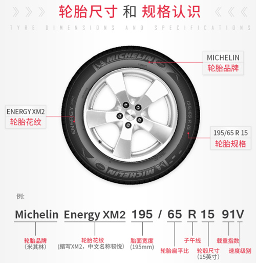 汽车轮胎上的数字代表什么含义?图解说明及详细解读(图1)