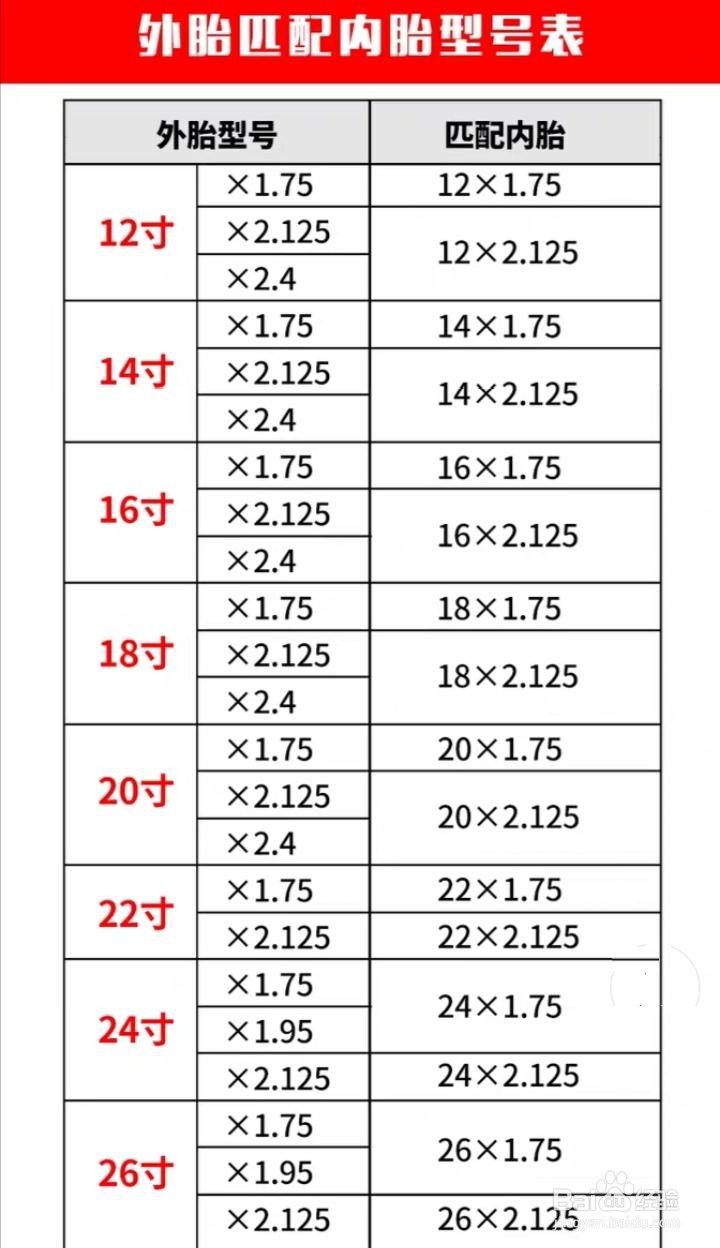 轮胎94与98代表什么意思(图1)
