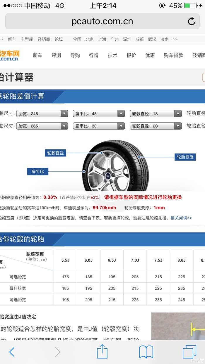 汽车轮胎参数详解汽车的轮胎参数(图1)