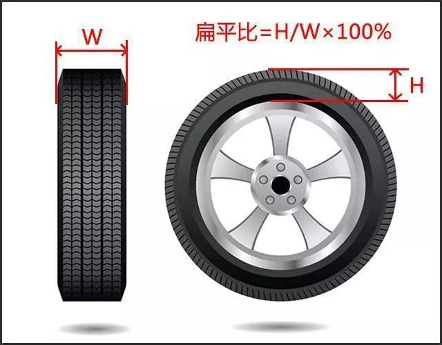 【实用】汽车车型轮胎型号对照表格拿走不谢！(图1)