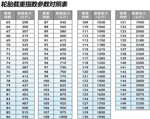 长安汽车打多少气压(汽车油门脚踏多少合适)(图1)