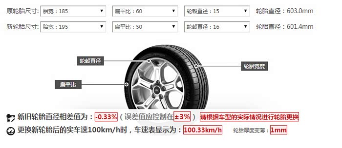 北大清华校友创办悟空租车消费者投诉1700元租车遭索要4000元保险提灯定损乱象何时休?(图1)