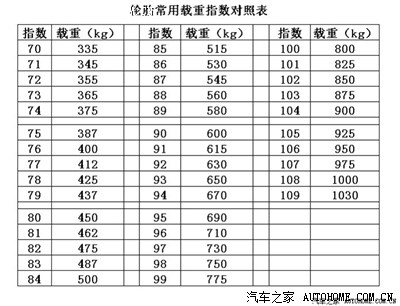 轮胎几年一换(图1)