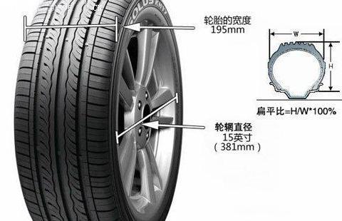 全钢轮胎2025-26年需求产量齐增增速平稳(图1)