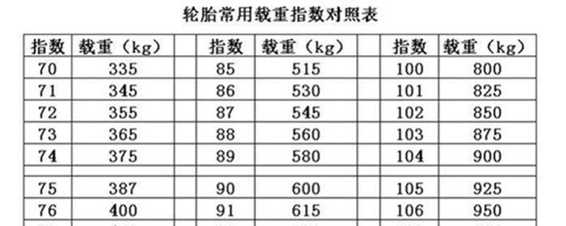 轮胎最高耐磨指数是多少(图1)