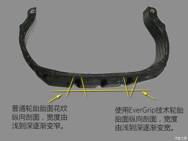 正新物流运输轮胎怎么选?CR600适合中长途、冷链和危化品运输吗(图1)