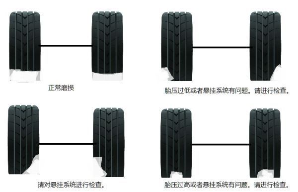 轮胎怎么看磨损到限？(图1)