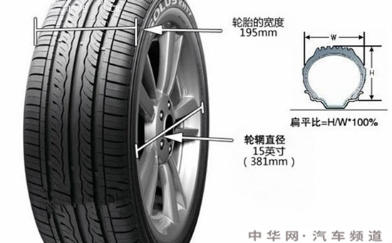 汽车轮胎的规格型号怎么看？汽车轮胎生产日期怎么看？(图1)