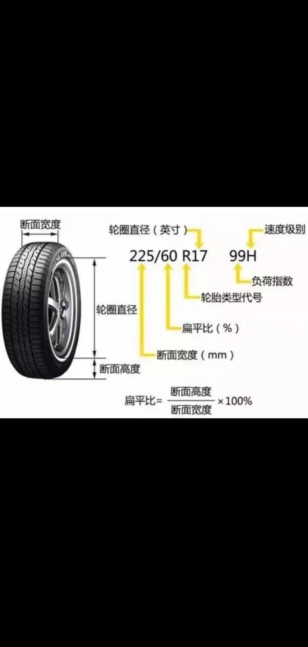 轮胎型号怎么分别各代表什么？(图1)