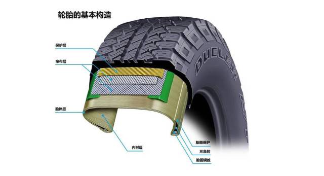 轮胎磨损标记怎么看(图1)