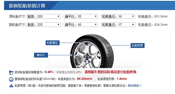 韩泰轮胎能用多久(图1)